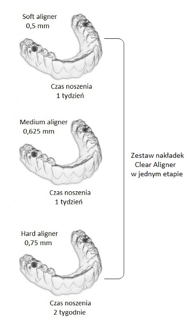 dentysta kielce ortodoncja
